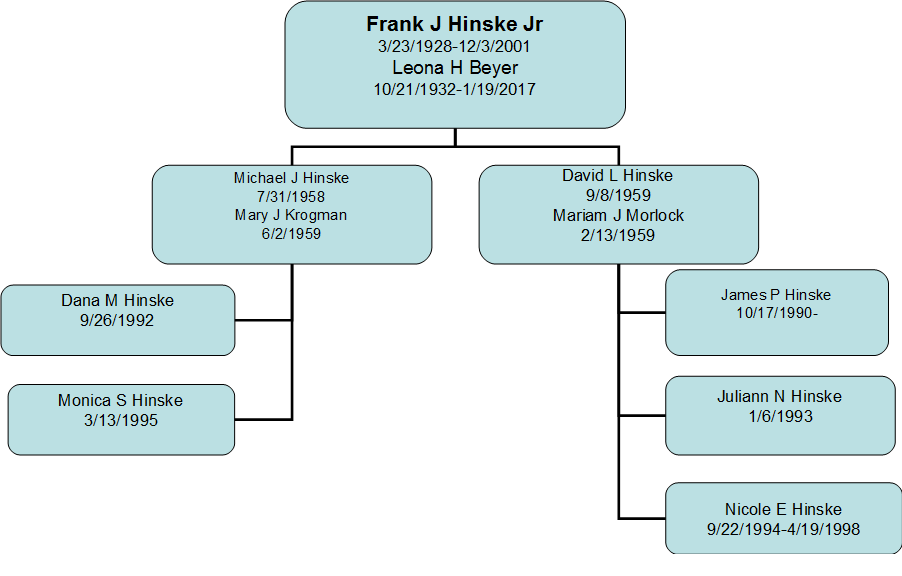 Frank J Hinske JrChart